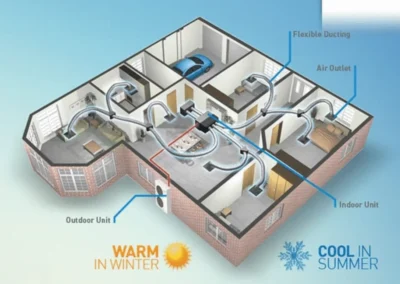 Ducted Air Condition Service
